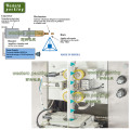 Triangle automatique / Small Small Sac Machine d&#39;emballage